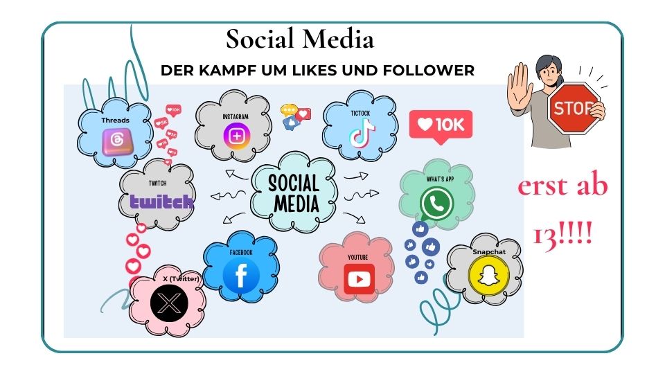 Grundschüler und Social Media. Ein Diagramm illustriert verschiedene Social-Media-Plattformen wie Instagram, TikTok und Facebook und wird von einem Warnsymbol mit der Aufschrift „erst ab 13“ begleitet, das bereits Grundschullehrern eine Anleitung gibt, wie sie Kinder verantwortungsvoll in der digitalen Welt begleiten können.